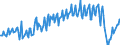 Nationality of registration of vessel: Total / Direction of flow: Total / Unit of measure: Thousand / Maritime entity (partner): Estonia / Maritime entity (reporting): Stockholm