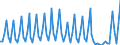 Nationality of registration of vessel: Total / Direction of flow: Total / Maritime entity (partner): Total / Unit of measure: Thousand / Maritime entity (reporting): Turkey: Mediterranean