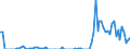 Nationalität der Flagge: Gesamt / Flussrichtung: Insgesamt / Seeverkehr (Partnereinheit): Insgesamt / Maßeinheit: Tausend / Seeverkehr (Meldeeinheit): Ambarli