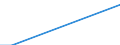 Nationalität der Flagge: Gesamt / Flussrichtung: Insgesamt / Seeverkehr (Partnereinheit): Insgesamt / Maßeinheit: Tausend / Seeverkehr (Meldeeinheit): Bandirma