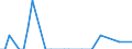 Nationalität der Flagge: Gesamt / Flussrichtung: Insgesamt / Seeverkehr (Partnereinheit): Insgesamt / Maßeinheit: Tausend / Seeverkehr (Meldeeinheit): Canakkale