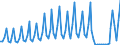 Nationality of registration of vessel: Total / Direction of flow: Total / Maritime entity (partner): Total / Unit of measure: Thousand / Maritime entity (reporting): Cesme