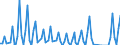 Nationality of registration of vessel: Total / Direction of flow: Total / Maritime entity (partner): Total / Unit of measure: Thousand / Maritime entity (reporting): Fethiye