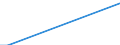 Nationalität der Flagge: Gesamt / Flussrichtung: Insgesamt / Seeverkehr (Partnereinheit): Insgesamt / Maßeinheit: Tausend / Seeverkehr (Meldeeinheit): Gelibolu