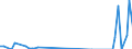 Nationality of registration of vessel: Total / Direction of flow: Total / Maritime entity (partner): Total / Unit of measure: Thousand / Maritime entity (reporting): Gulluk