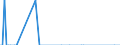 Nationalität der Flagge: Gesamt / Flussrichtung: Insgesamt / Seeverkehr (Partnereinheit): Insgesamt / Maßeinheit: Tausend / Seeverkehr (Meldeeinheit): Izmit