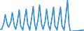 Nationality of registration of vessel: Total / Direction of flow: Total / Maritime entity (partner): Total / Unit of measure: Thousand / Maritime entity (reporting): Kas