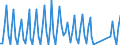 Nationality of registration of vessel: Total / Direction of flow: Total / Maritime entity (partner): Total / Unit of measure: Thousand / Maritime entity (reporting): Marmaris