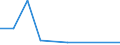 Nationality of registration of vessel: Total / Direction of flow: Total / Unit of measure: Thousand / Maritime entity (partner): Germany / Maritime entity (reporting): Antalya