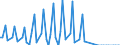 Nationality of registration of vessel: Total / Direction of flow: Total / Unit of measure: Thousand / Maritime entity (partner): Greece / Maritime entity (reporting): Türkiye: unspecified maritime coastal area