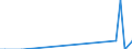 Nationality of registration of vessel: Total / Direction of flow: Total / Unit of measure: Thousand / Maritime entity (partner): Greece / Maritime entity (reporting): Edremit