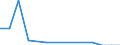 Nationality of registration of vessel: Total / Direction of flow: Total / Maritime entity (partner): Germany / Unit of measure: Thousand / Maritime entity (reporting): Turkey