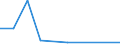 Nationalität der Flagge: Gesamt / Flussrichtung: Insgesamt / Seeverkehr (Partnereinheit): Deutschland / Maßeinheit: Tausend / Seeverkehr (Meldeeinheit): Antalya