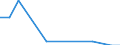 Nationalität der Flagge: Gesamt / Flussrichtung: Insgesamt / Seeverkehr (Partnereinheit): Deutschland: Nordsee / Maßeinheit: Tausend / Seeverkehr (Meldeeinheit): Türkei: Mittelmeer