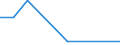 Nationalität der Flagge: Gesamt / Flussrichtung: Insgesamt / Seeverkehr (Partnereinheit): Deutschland: Nordsee / Maßeinheit: Tausend / Seeverkehr (Meldeeinheit): Antalya