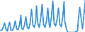 Nationality of registration of vessel: Total / Direction of flow: Total / Maritime entity (partner): Greece / Unit of measure: Thousand / Maritime entity (reporting): Cesme