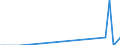 Nationality of registration of vessel: Total / Direction of flow: Total / Maritime entity (partner): Greece / Unit of measure: Thousand / Maritime entity (reporting): Edremit