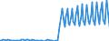 Total / Total / Thousand passengers (excluding cruise passengers) / Total / Belfast