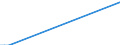 Total / Total / Thousand passengers (excluding cruise passengers) / Total / Cromarty Firth