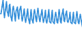 Total / Total / Thousand passengers (excluding cruise passengers) / Total / Dover