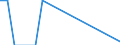 Total / Total / Thousand passengers (excluding cruise passengers) / Total / Dundee