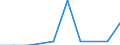 Total / Total / Thousand passengers (excluding cruise passengers) / Total / Falmouth