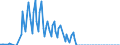 Total / Total / Thousand passengers (excluding cruise passengers) / Total / Forth