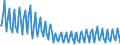 Total / Total / Thousand passengers (excluding cruise passengers) / Total / Harwich