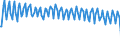 Total / Total / Thousand passengers (excluding cruise passengers) / Total / Hull