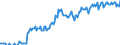 Total / Total / Thousand passengers (excluding cruise passengers) / Total / Immingham