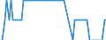 Total / Total / Thousand passengers (excluding cruise passengers) / Total / Ipswich