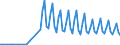 Total / Total / Thousand passengers (excluding cruise passengers) / Total / Larne