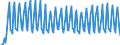 Total / Total / Thousand passengers (excluding cruise passengers) / Total / Liverpool