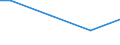 Total / Total / Thousand passengers (excluding cruise passengers) / Total / Llandudno