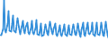 Total / Total / Thousand passengers (excluding cruise passengers) / Total / Milford Haven