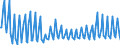 Total / Total / Thousand passengers (excluding cruise passengers) / Total / Newhaven