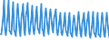 Total / Total / Thousand passengers (excluding cruise passengers) / Total / Plymouth