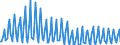 Total / Total / Thousand passengers (excluding cruise passengers) / Total / Poole