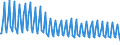 Total / Total / Thousand passengers (excluding cruise passengers) / Total / Portsmouth