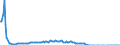 Total / Total / Thousand passengers (excluding cruise passengers) / Total / Ramsgate