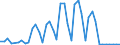 Total / Total / Thousand passengers (excluding cruise passengers) / Total / Southampton