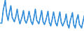 Total / Total / Thousand passengers (excluding cruise passengers) / Total / Stranraer