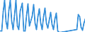 Total / Total / Thousand passengers (excluding cruise passengers) / Total / Swansea