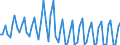 Total / Total / Thousand passengers (excluding cruise passengers) / Total / Troon