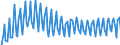 Total / Total / Thousand passengers (excluding cruise passengers) / Total / Tyne