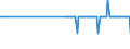 Gesamt / Insgesamt / Tausend Passagiere (ohne Kreuzfahrtpassagiere) / Insgesamt / Warrenpoint