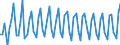 Total / Total / Thousand passengers (excluding cruise passengers) / Total / Weymouth