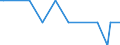 Total / Total / Thousand passengers (excluding cruise passengers) / Total / Whitehaven