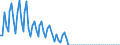 Total / Total / Thousand passengers (excluding cruise passengers) / Belgium / Forth