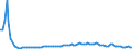 Total / Total / Thousand passengers (excluding cruise passengers) / Belgium / Ramsgate